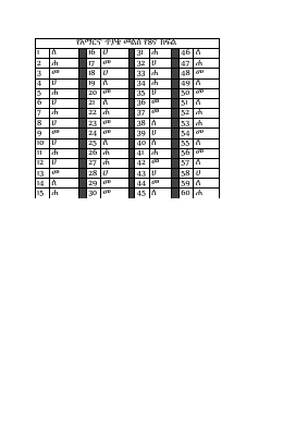 Amharic model exam for grade 8 answer.pdf